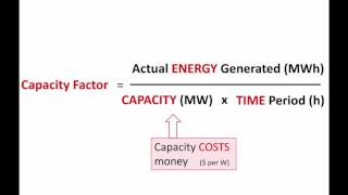 Capacity factor calculations [upl. by Elbon85]