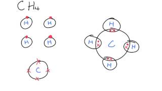 Dot cross diagrams you NEED to learn  IGCSE Chemisty [upl. by Vogel634]