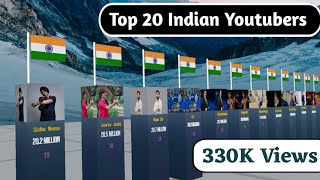 Top 20 Indian Youtubers in December 2023 [upl. by Taro]