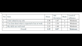 How to compute the mean score of Likert Scale [upl. by Ninaj358]