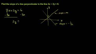 Perpendicular Line Slope [upl. by Etan]