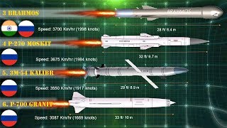 Fastest amp Longest Range AntiShip Missiles in History [upl. by Delfine51]