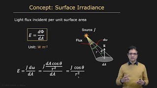 Radiometric Concepts  Radiometry and Reflectance [upl. by Ainevul]