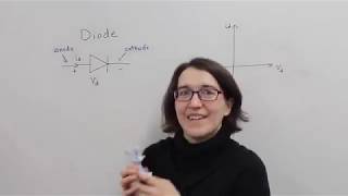 Ideal Diode Basics and Conduction Loss [upl. by Aisatnaf]