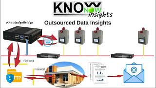 KnowNow  Step 3  Insights [upl. by Tsnre]