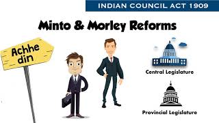 Minto Morley Reforms 1909  Indian Council Act 1909 [upl. by Ymmor]