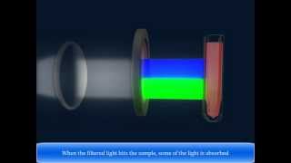 Colorimeter   Check Colorimeter Definition amp Colorimeter Principle [upl. by Arnold588]