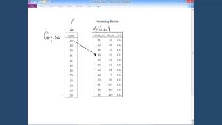 DBMS Indexing The Basic Concept [upl. by Oivaf]