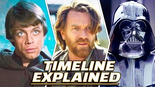 The Complete Star Wars Timeline Explained [upl. by Onfroi]